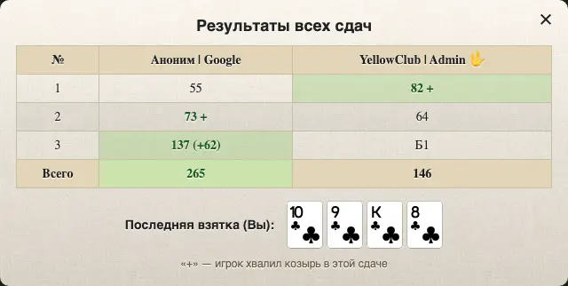 Таблица парного деберца: колонки Аноним | Google против YellowClub | Admin, в третьей сдаче байд Б1
